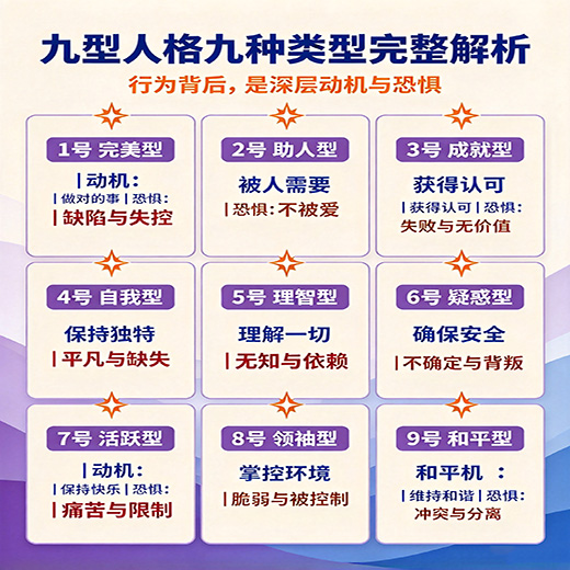 九型人格九种类型完整解析